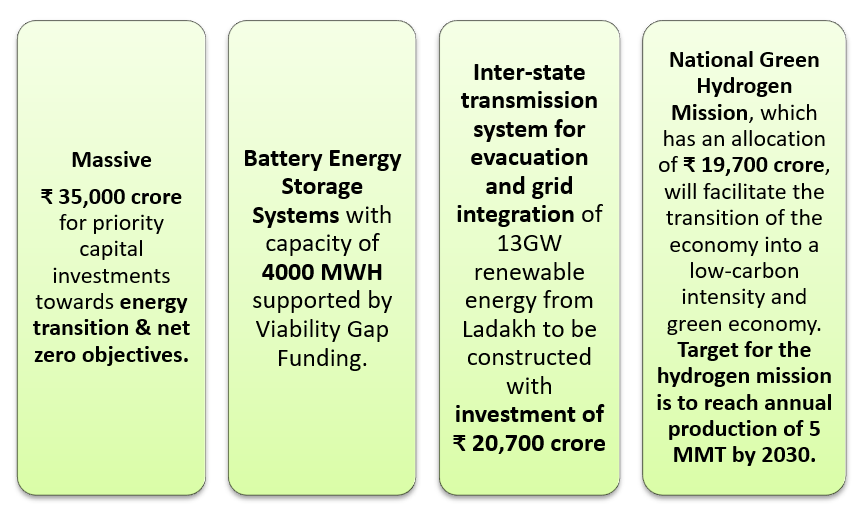 Where does India stand in the Global Energy Transition as of today?