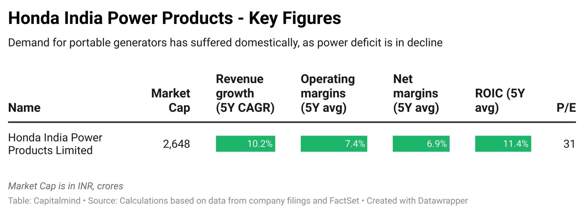 🔆 03-Dec: Honda Power, GDP Update & More
