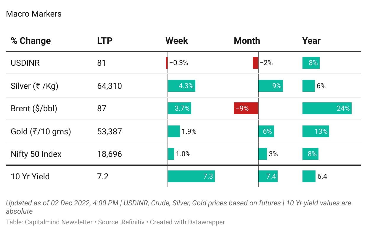 🔆 03-Dec: Honda Power, GDP Update & More