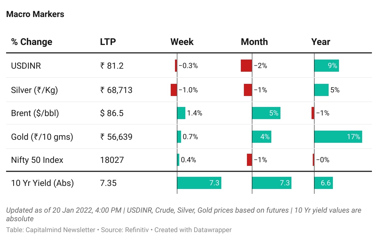 [21-Jan]: Things that change the world, Market Overview & Good Reads