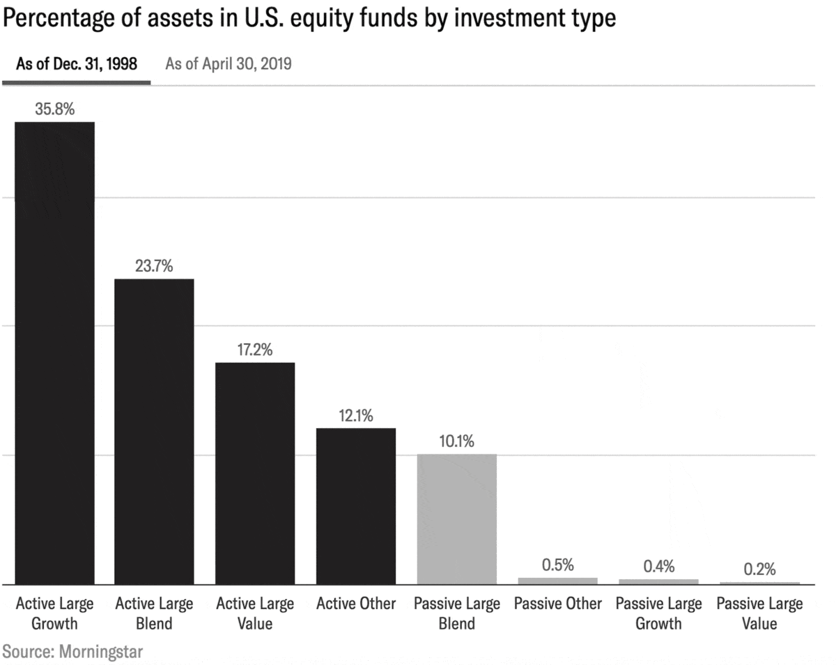 US AuM Share