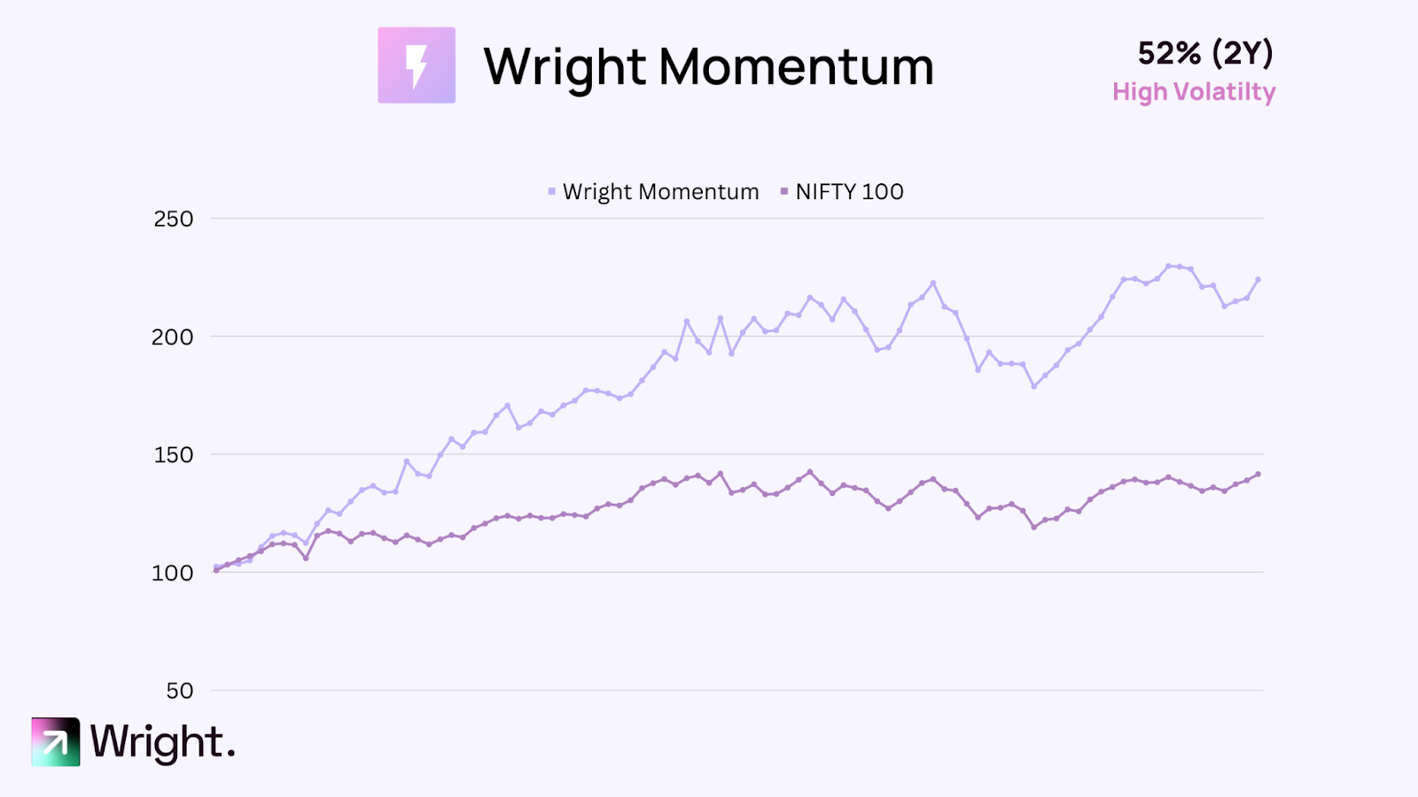 Getting into Momentum the &#8216;Wright&#8217; Way
