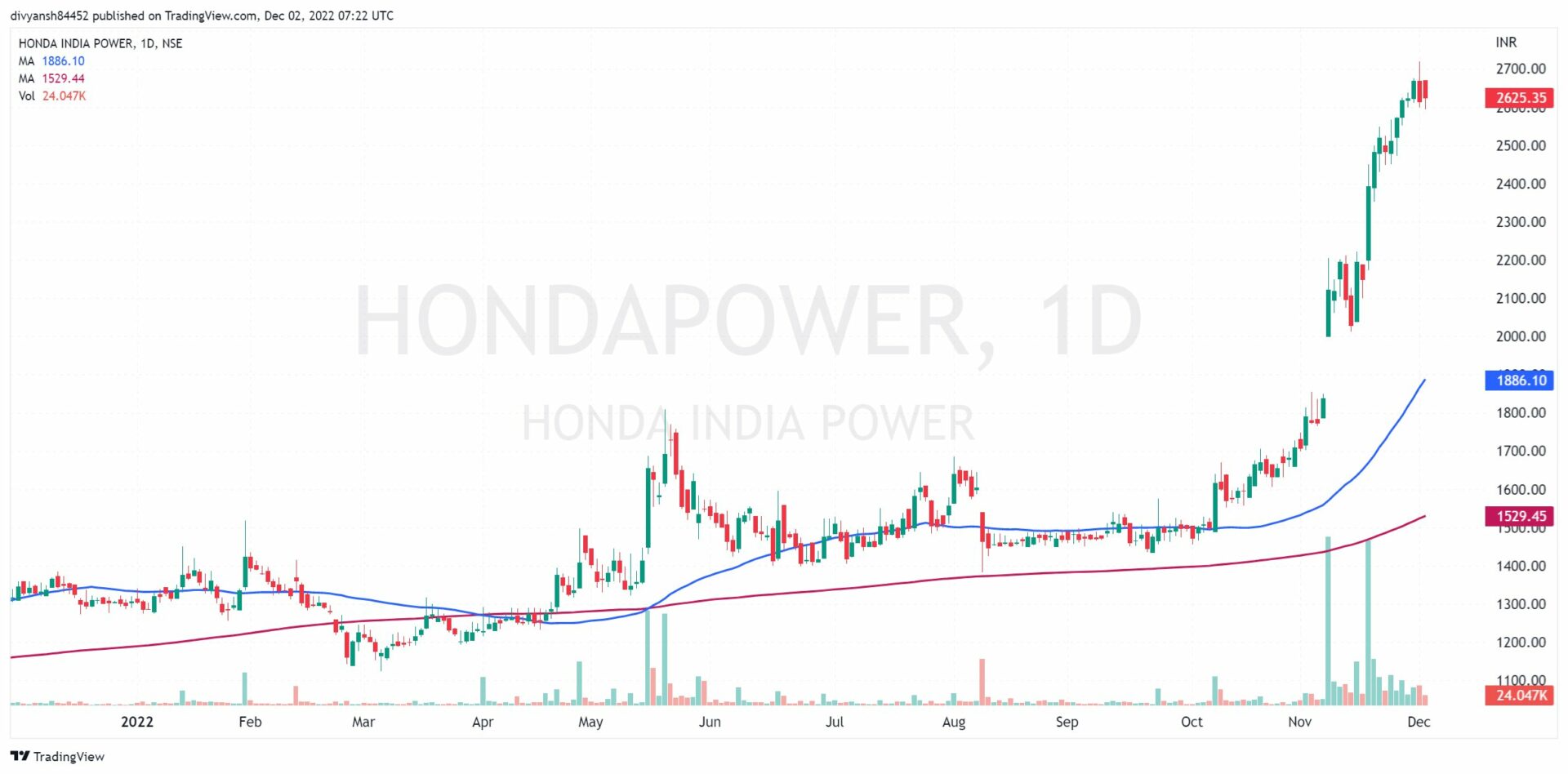 🔆 03-Dec: Honda Power, GDP Update & More