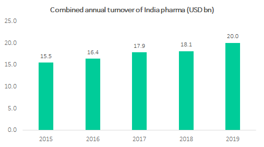 indian pharma