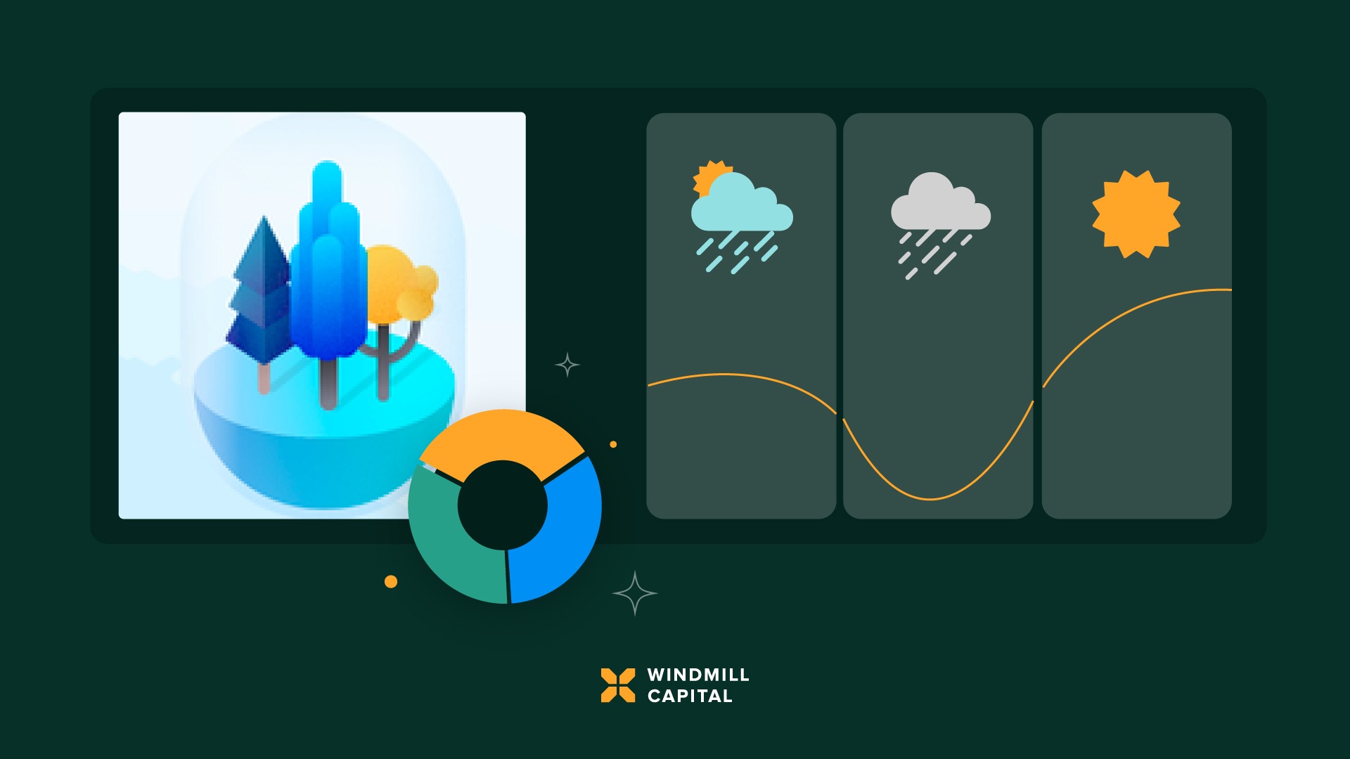 Introducing All Weather Investing smallcase