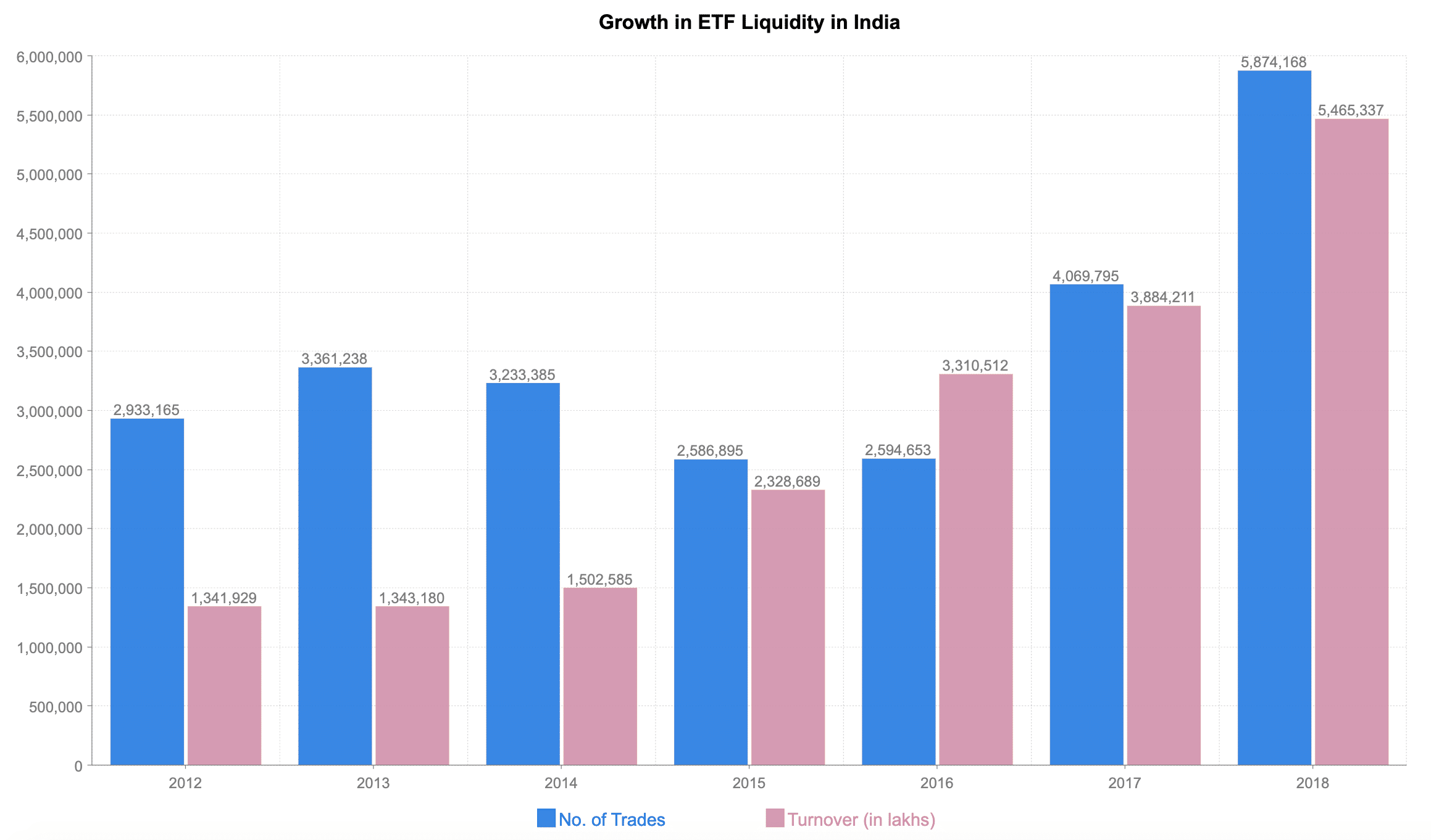 ETF Liquidity Growth