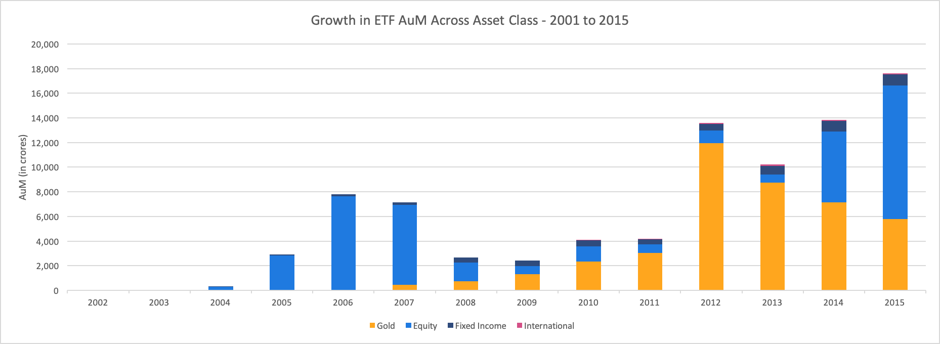 AuM of ETFs