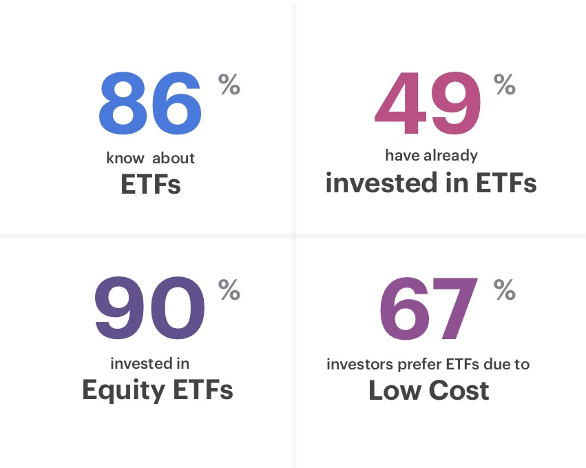 ETFs Investor Survey