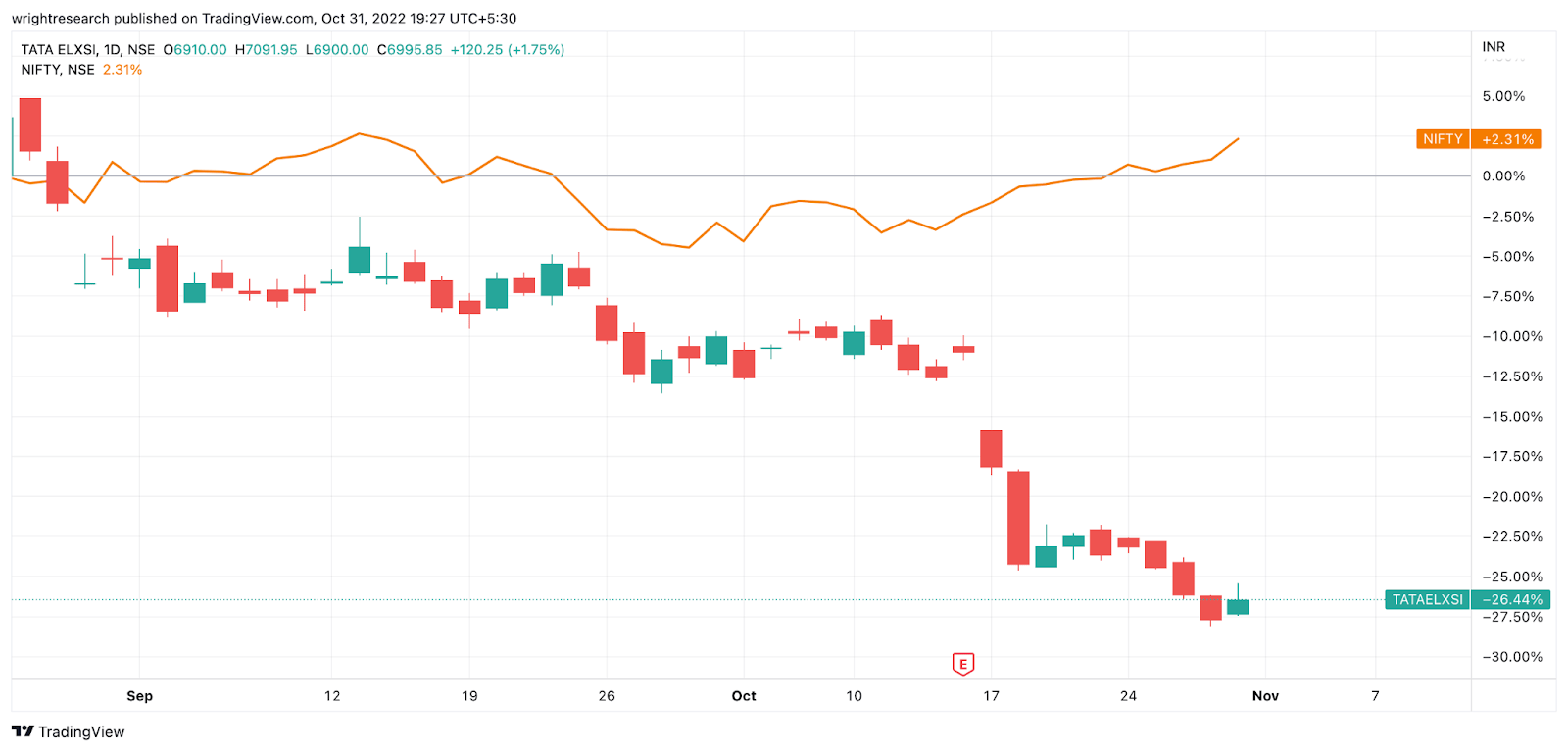 Rebalance Update – Wright Momentum