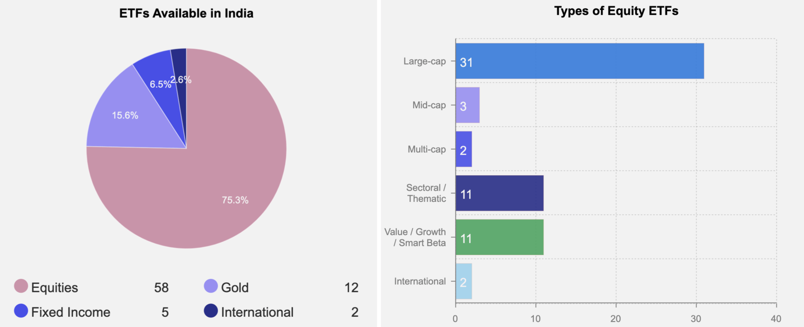 Types of ETFs in India