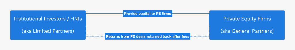 Private Equity (PE) structure