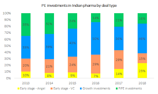 pharma deals