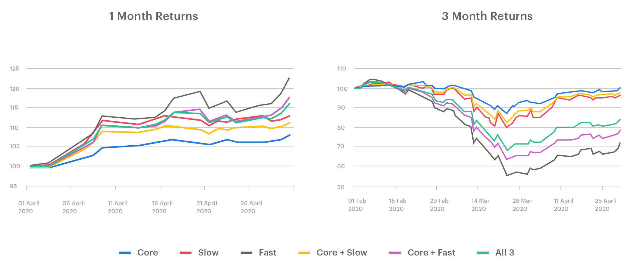 quick return stocks