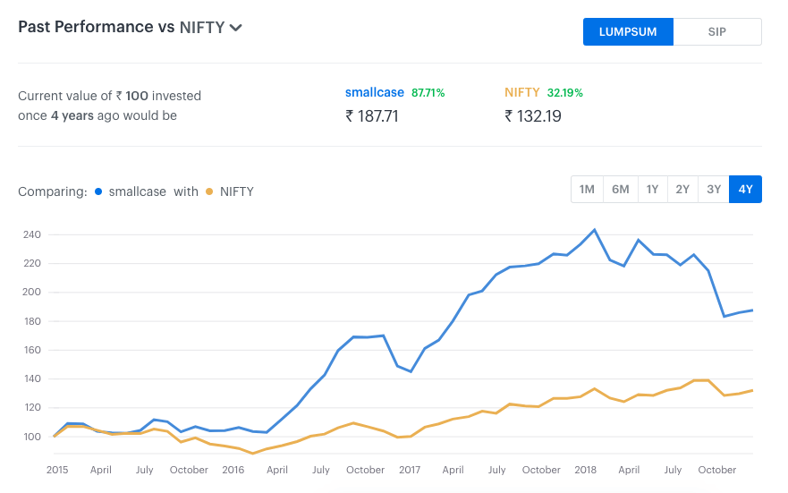 banking privately smallcase