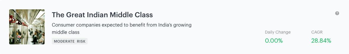 great indian middle class smallcase
