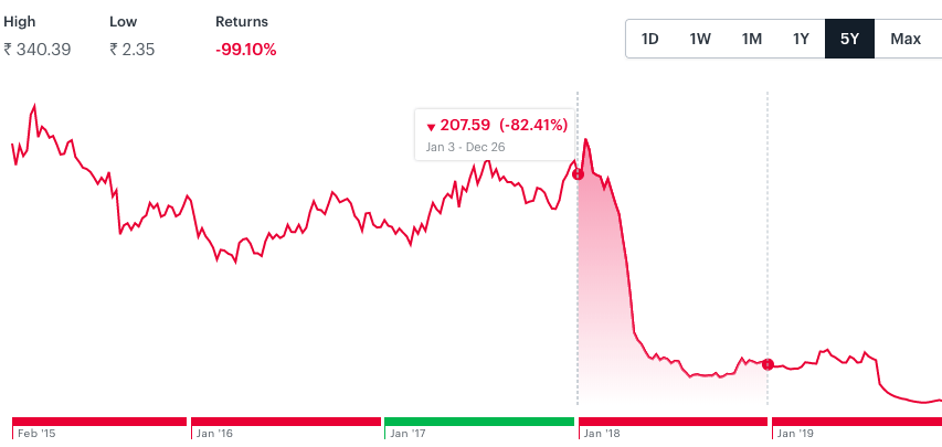 Talwalkars - once a microcap favourite