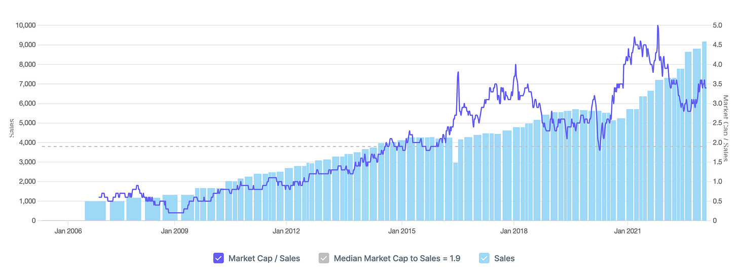 Strategising for Success: How Consumer Durables Can Help Generate Exponential Alpha