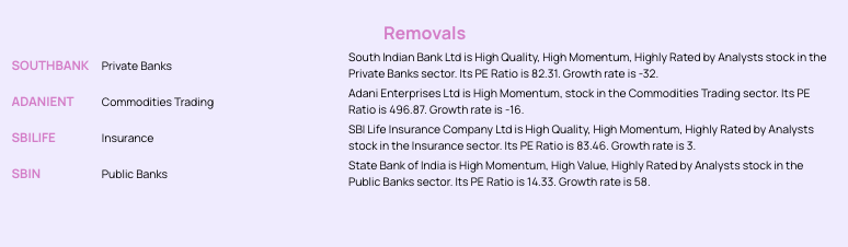 Wright⚡️Momentum REBALANCED!(30 Jan 2023)
