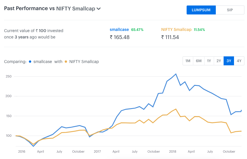 realty tracker smallcase
