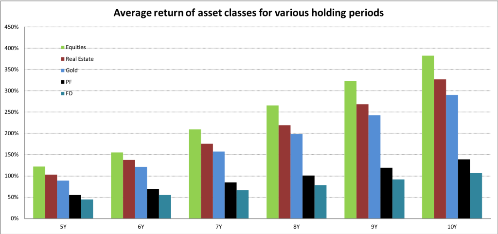 smallcase equity investing
