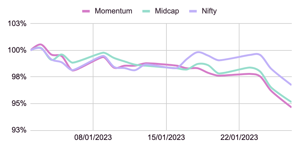 Wright⚡️Momentum is Rebalanced & Up-to-date!