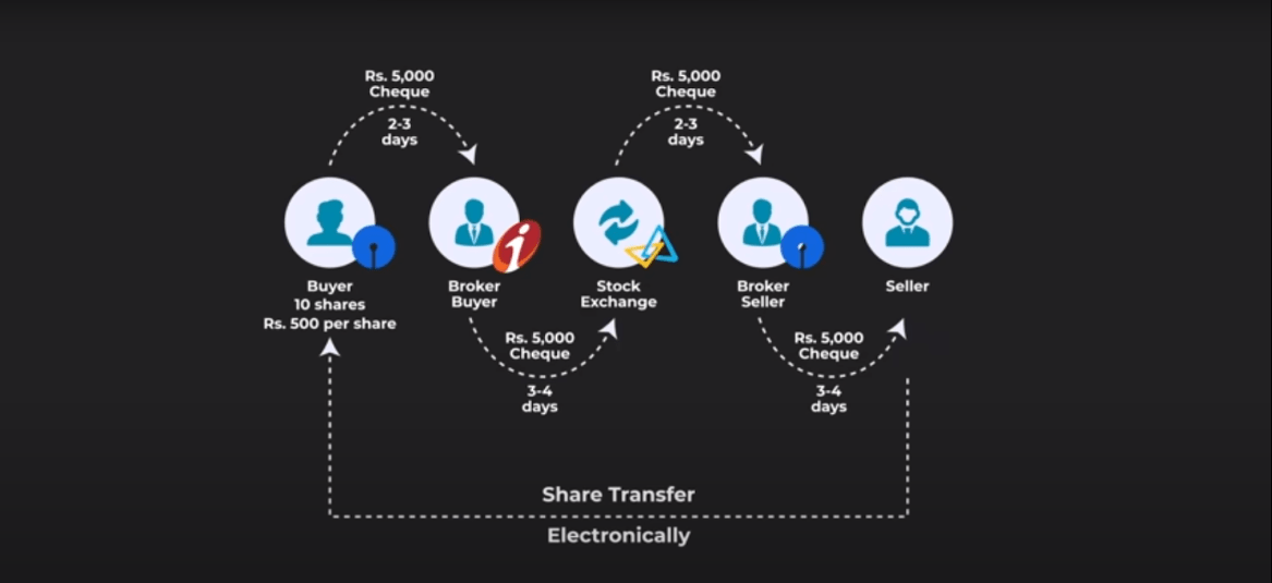 Revolutionary Banking How HDFC Bank Transformed India's Financial Landscape! smallcase