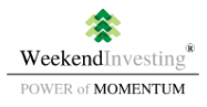 Weekend Investing