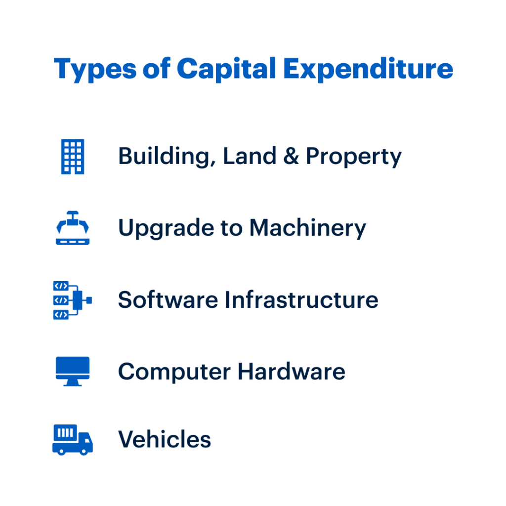 Types of capital expenditure (CapEx)