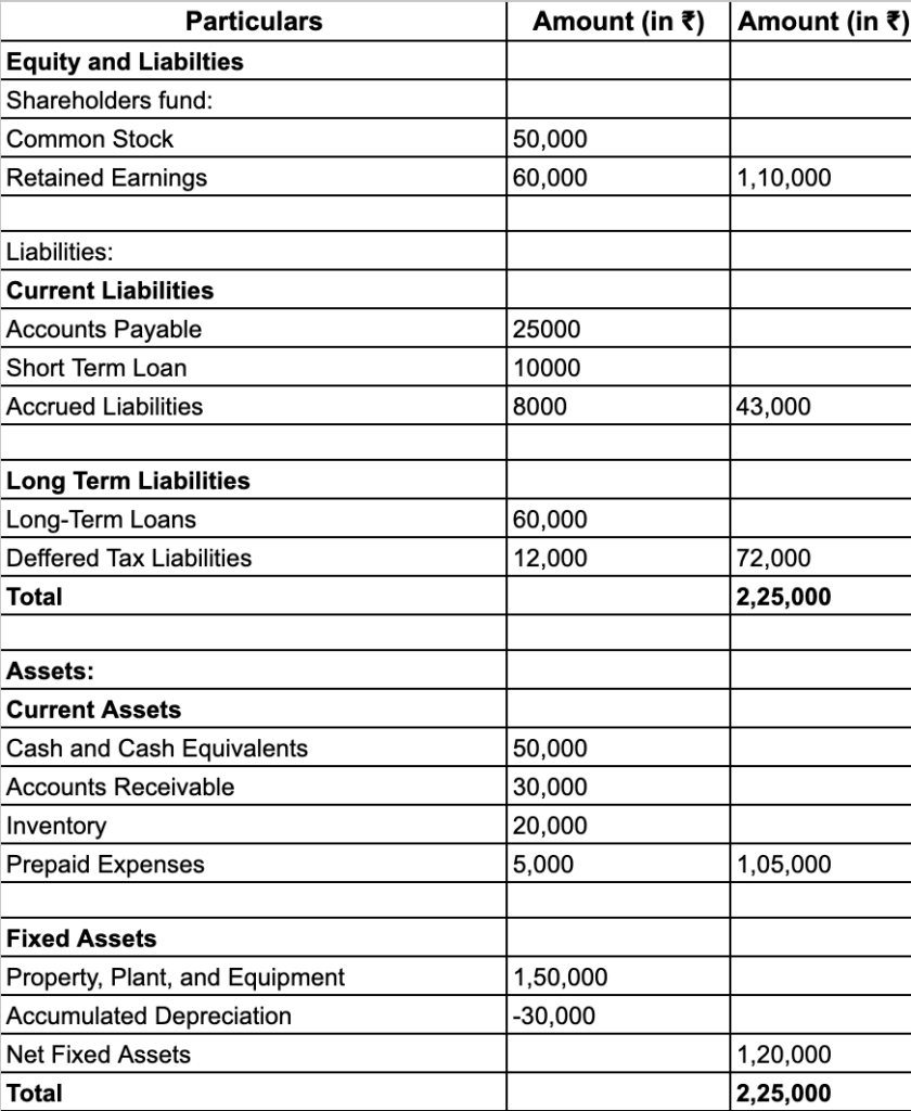 Balance Sheet Example