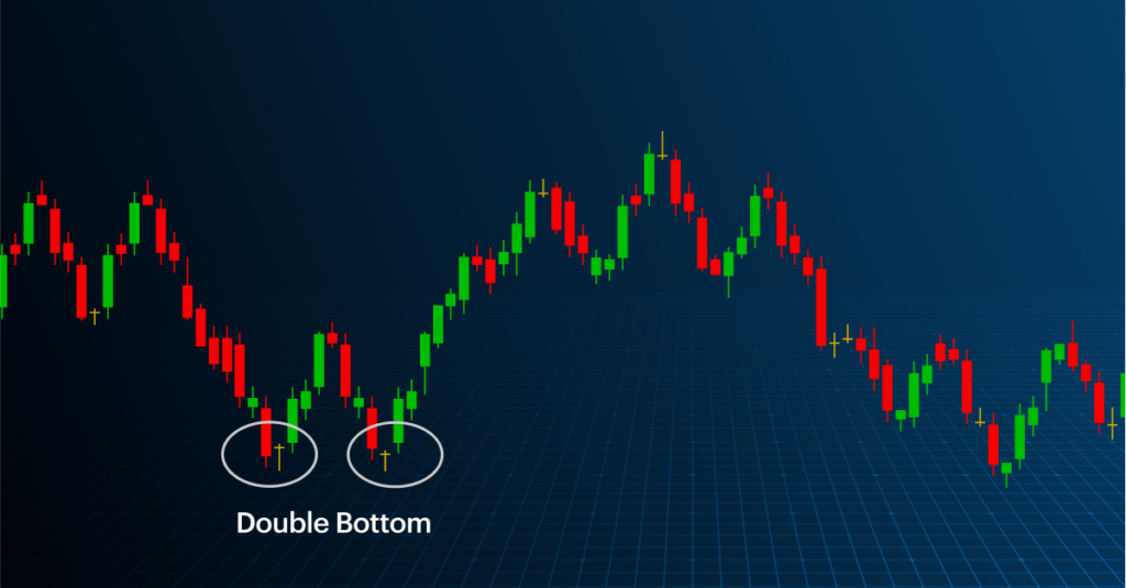 Double bottom and top formation of Dow Theory