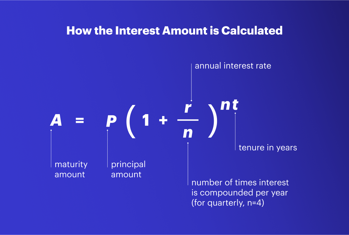 Introducing High Interest Rate Fixed Deposits on smallcase